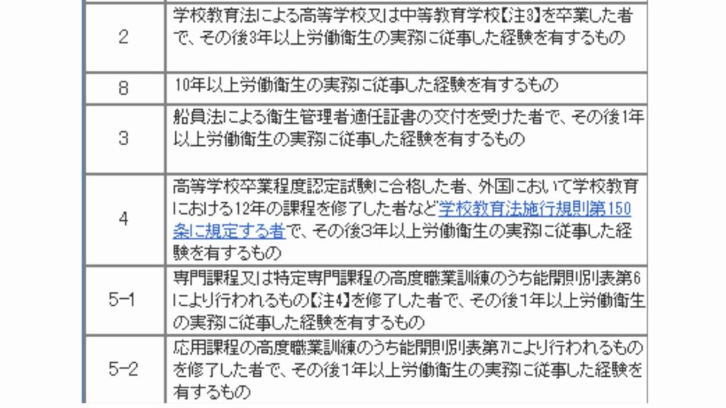 衛生管理者の受験資格って 実務経験なしで高卒でも受けられるの かとひでブログ 衛生管理者の受験資格って 実務経験なしで高卒でも受けられるの かとひでブログ