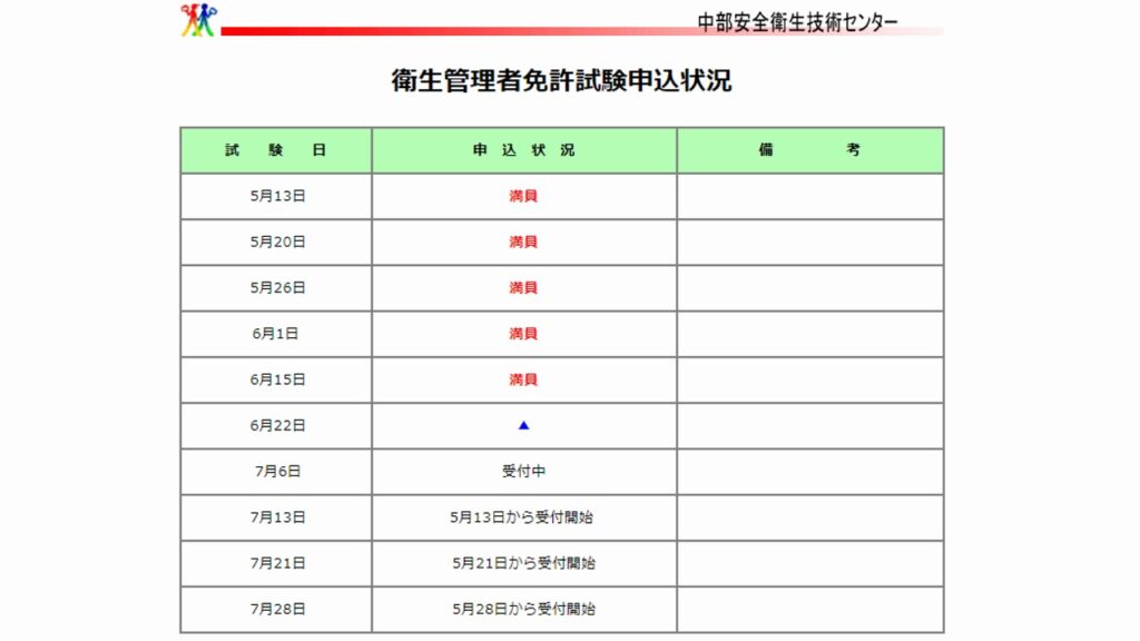 中部センター5-7月申込状況