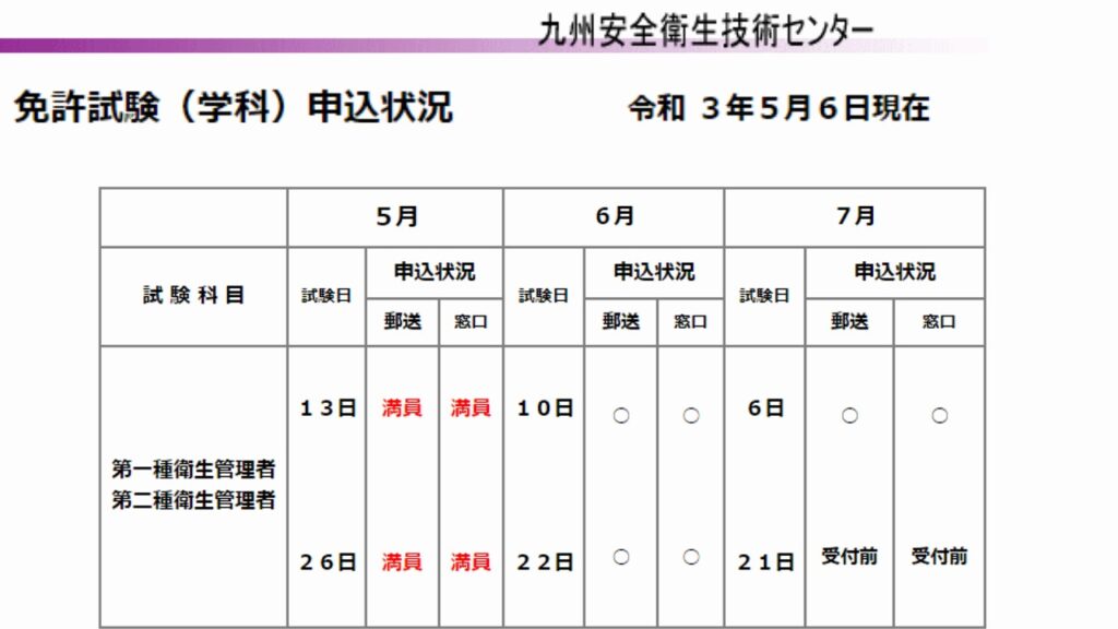 九州センター5-7月申込状況