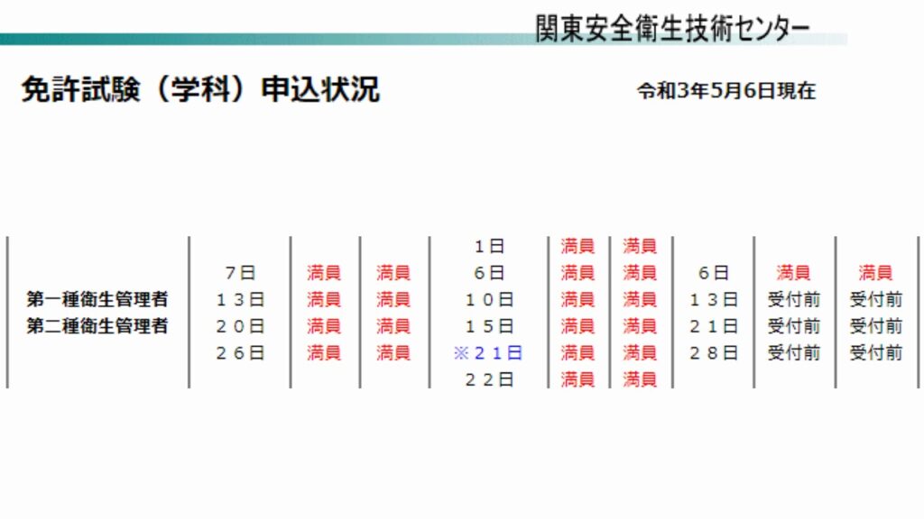 関東センターの申込状況5-7月