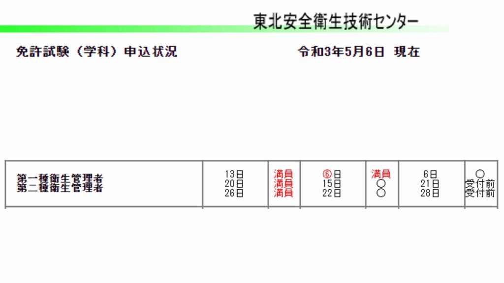 東北センター5月-7月の試験状況
