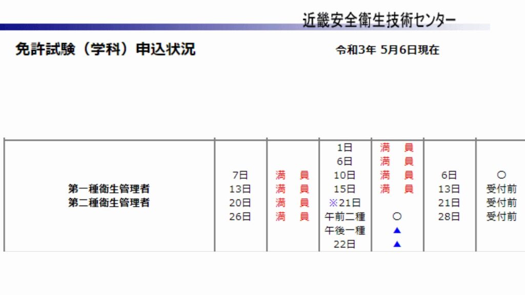 近畿センター5-7月申込状況