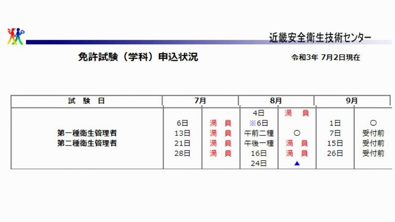 衛生管理者試験のところだけ、拡大（近畿）