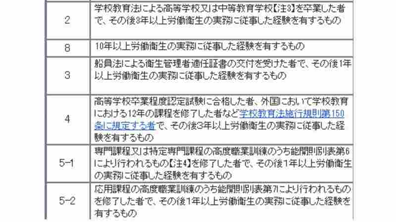 衛生管理者の受験資格リスト　２～５－２