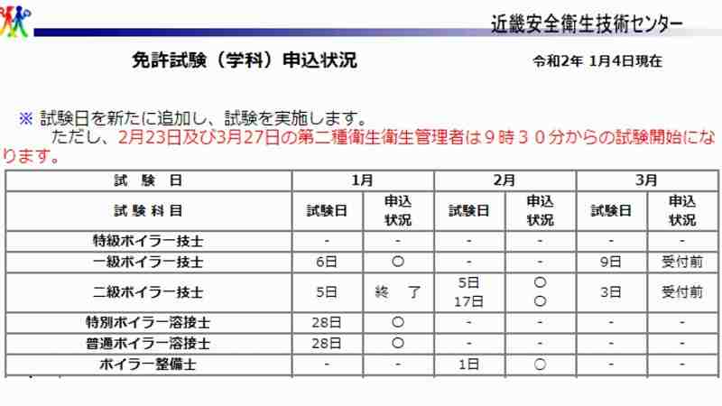 「近畿安全衛生技術センター」の申し込み状況