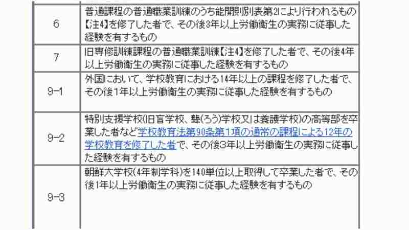 衛生管理者の受験資格リスト　６～９－３