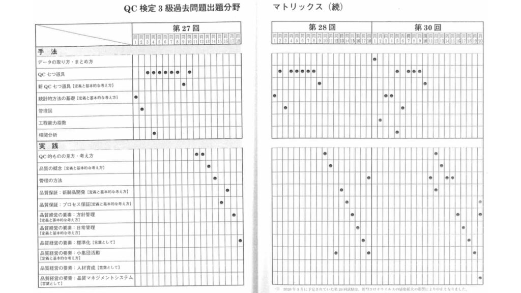 過去問を最大限に活用して最短で合格する7ステップ h2画像