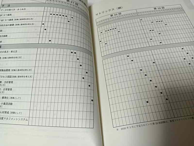 QC検定3級の過去問を活用した効率的な勉強法　H2画像